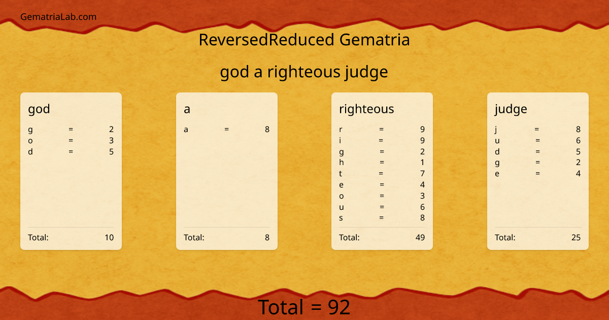 god a righteous judge in reversedReduced Gematria